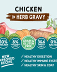 Adult Grain & Gluten Free Chicken in Herb Gravy Pouch